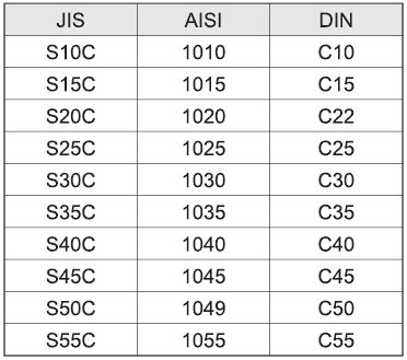 32.jpg - Углеродистая сталь