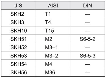 33.jpg - Быстрорежущие стали