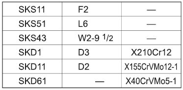 35.jpg - Инструментальные легированные стали