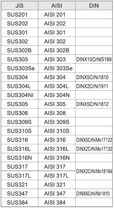 37.jpg - Аустенитная нержавеющая сталь