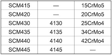 38.jpg - Cr-Mo стали