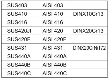 42.jpg - Ферритная нержавеющая сталь