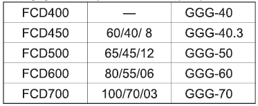 47.gif - Шаровидный чугун