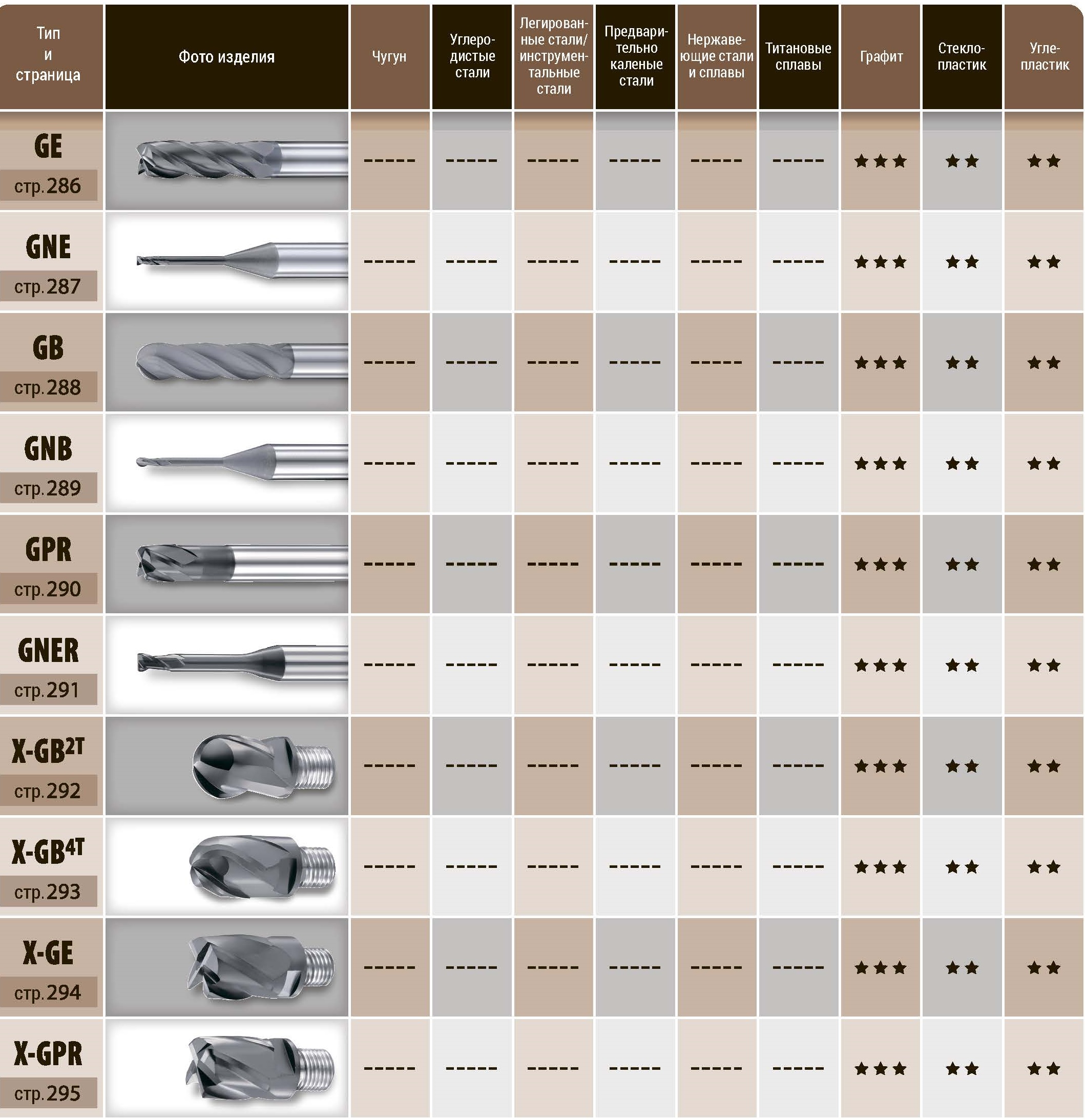 2487.jpg - Фрезы металлообрабатывающие для фрезерования графита