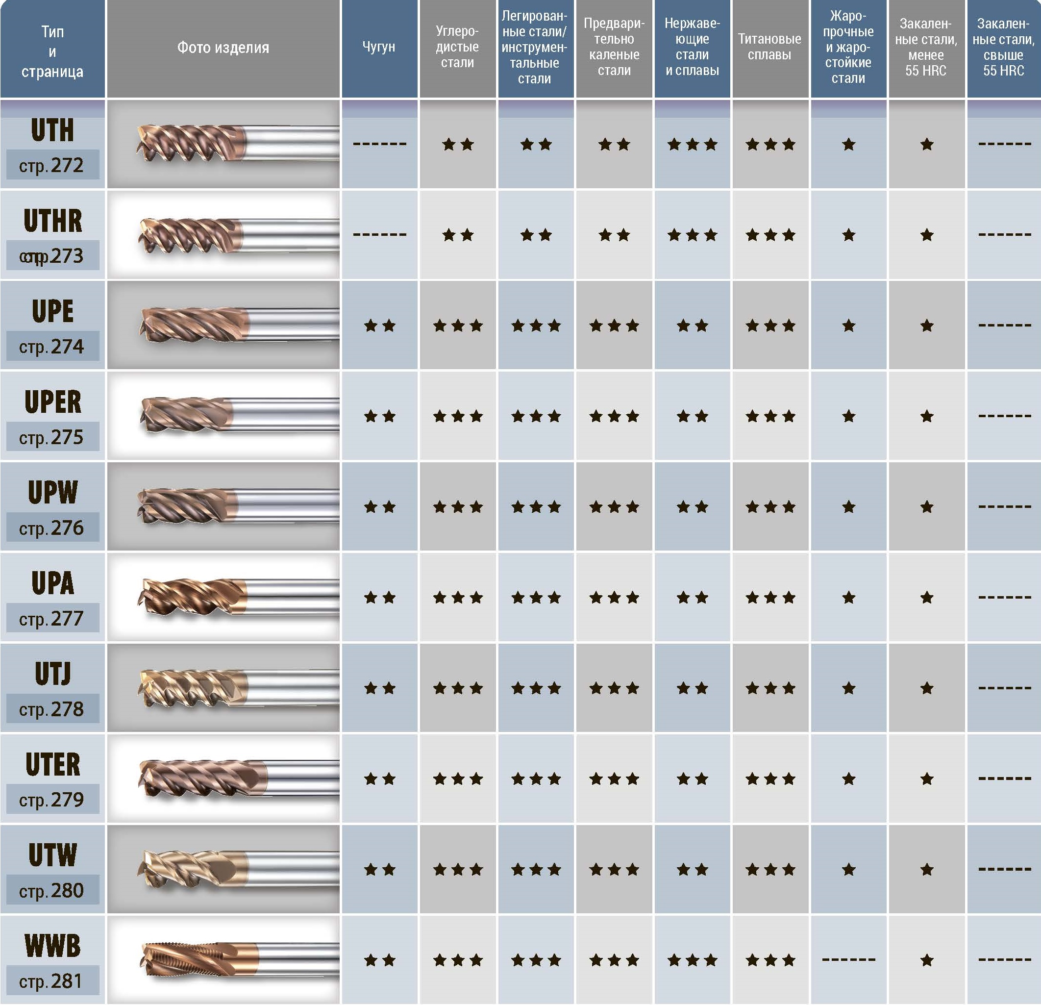 2491.jpg - Фрезы металлообрабатывающие для фрезерования титана