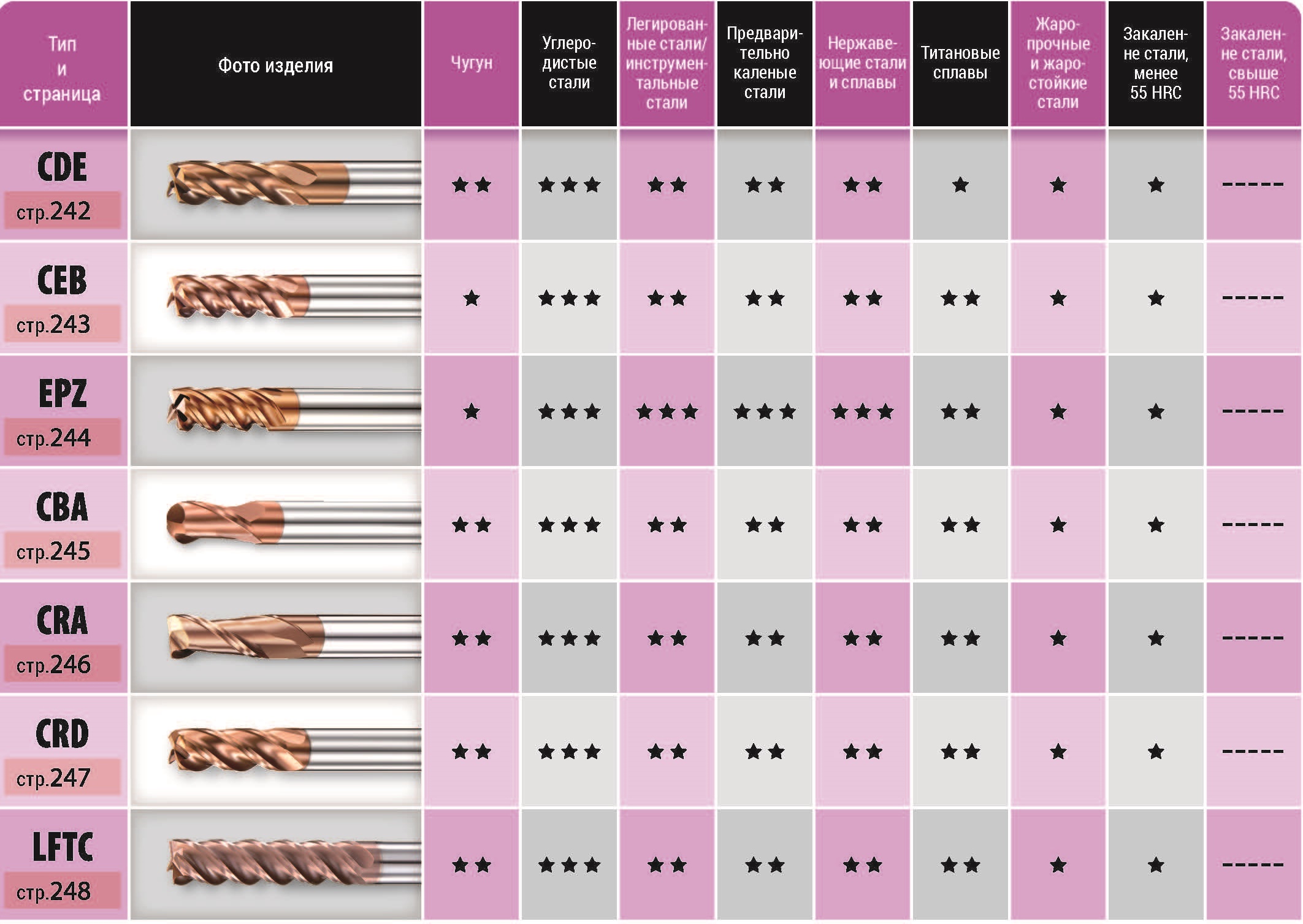 2494.jpg - Фрезы металлообрабатывающие для фрезерования углеродистой стали
